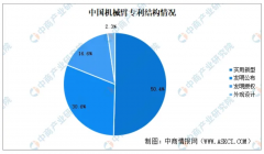 宇树机械人深度解析：Z1工致机械臂篇